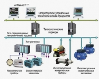 расчет каналов связи